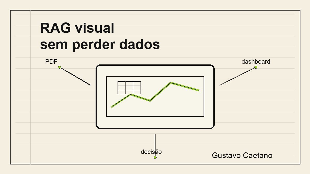 Imagem de capa do artigo: RAG visual em 5 passos para não perder dados
