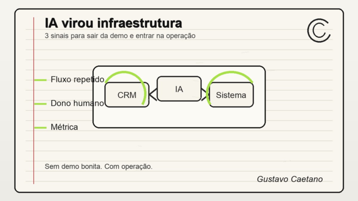Imagem de capa do artigo: IA como infraestrutura: 3 sinais de que saiu da demo