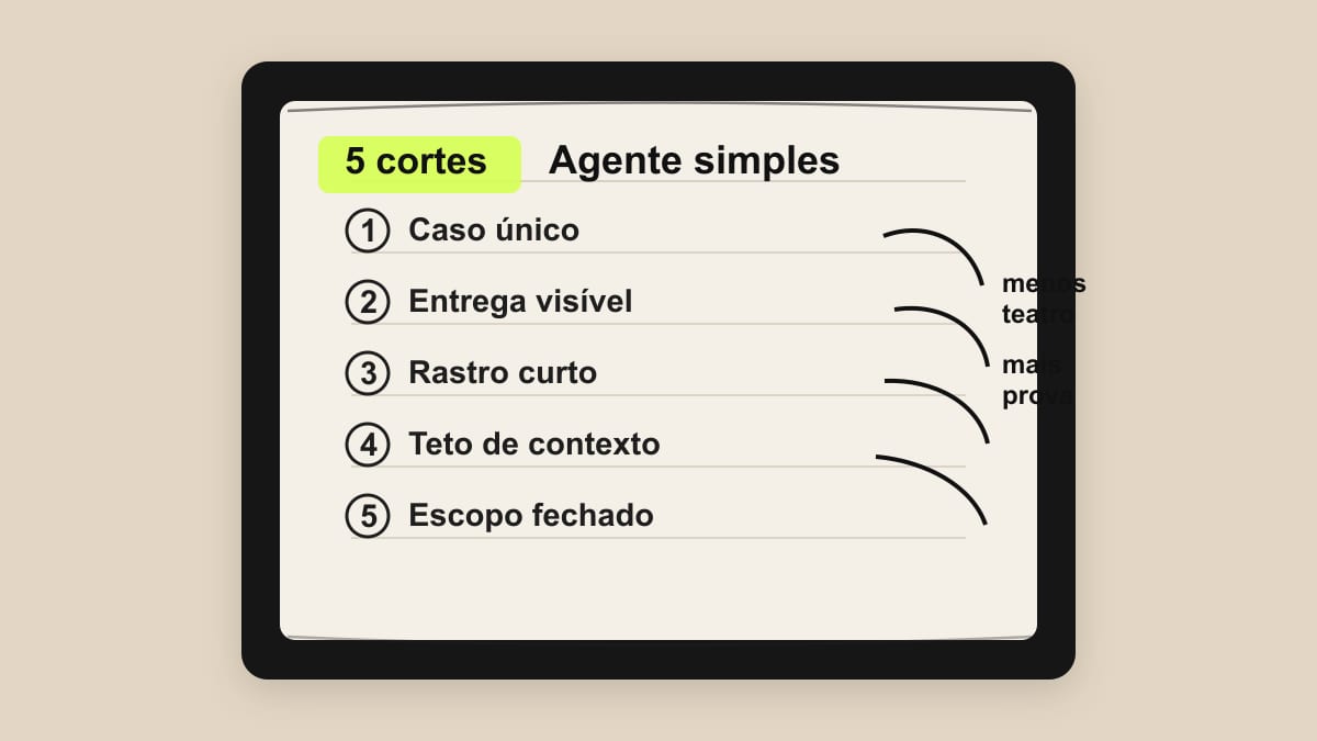 Capa estilo caderno Moleskine mostrando 5 cortes para testar um agente de IA simples antes do framework