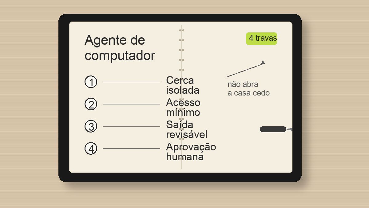 Capa estilo caderno Moleskine mostrando 4 travas para testar um agente de computador com segurança