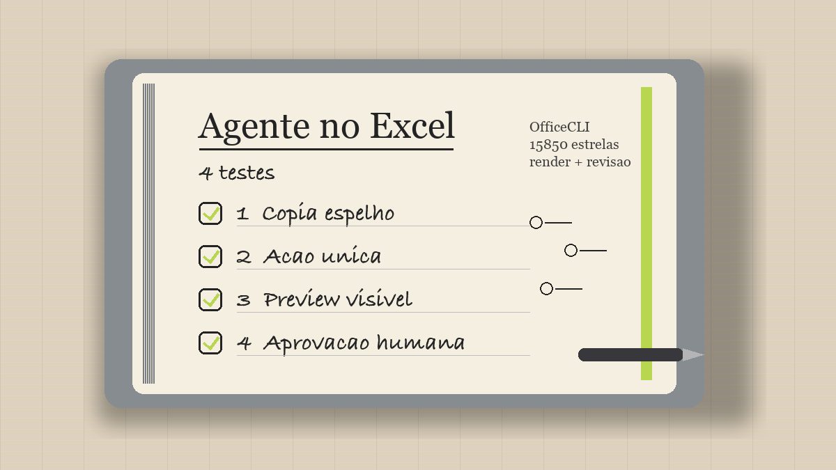 Capa estilo caderno Moleskine mostrando 4 testes para usar agente no Excel e cortar retrabalho com segurança