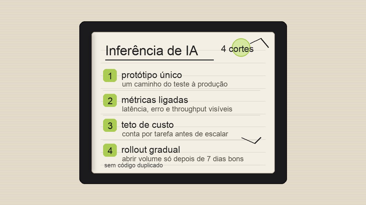 Capa estilo caderno Moleskine mostrando 4 cortes para reduzir custo de inferência de IA com modelos abertos
