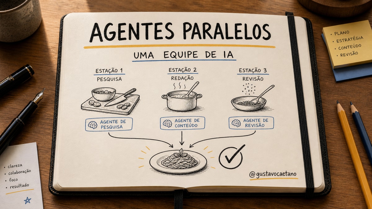 Capa estilo caderno Moleskine mostrando agentes paralelos como uma equipe que divide tarefas