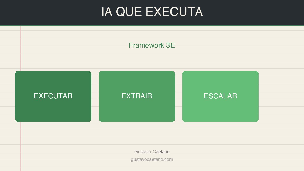 Capa estilo caderno Moleskine mostrando o Framework 3E: Executar, Extrair e Escalar