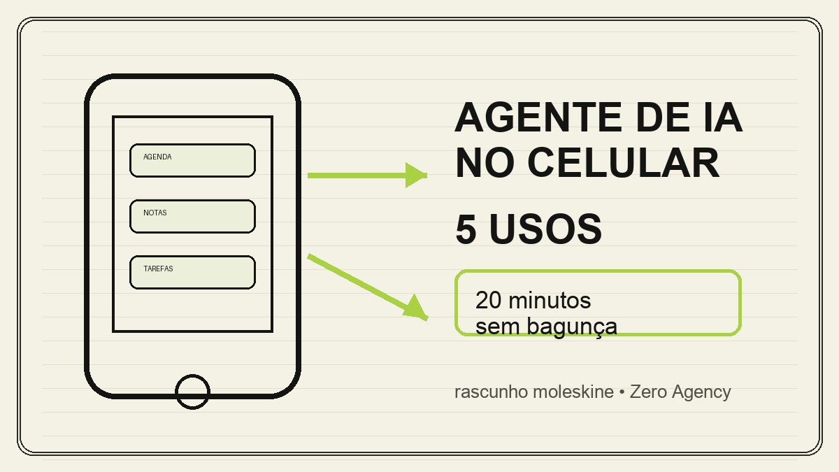 Capa estilo caderno Moleskine sobre agente de IA no celular com agenda, notas e tarefas