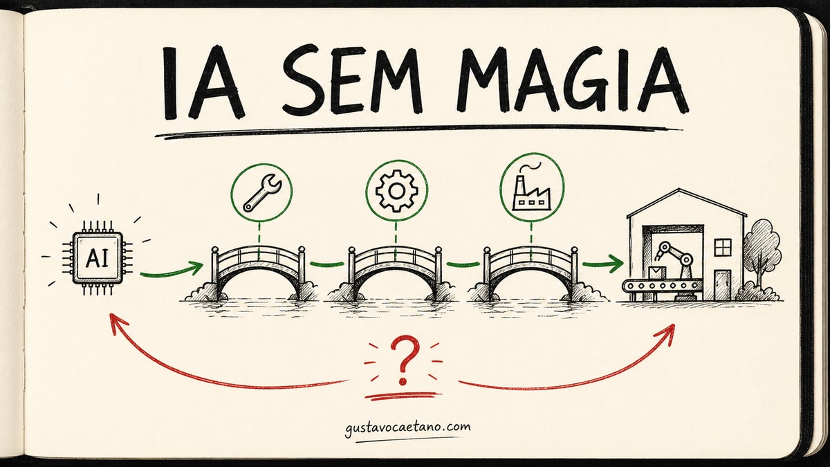 Capa estilo caderno Moleskine mostrando um chip atravessando três pontes até uma fábrica em funcionamento