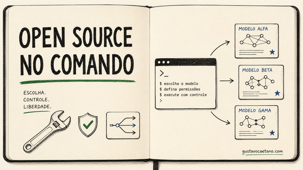 Caderno aberto com terminal ligado a três modelos de IA e controles de ferramenta, permissão e escolha