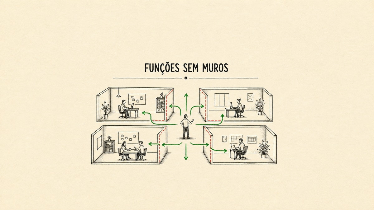 Capa estilo caderno Moleskine com divisórias entre departamentos sendo atravessadas por setas de tarefas