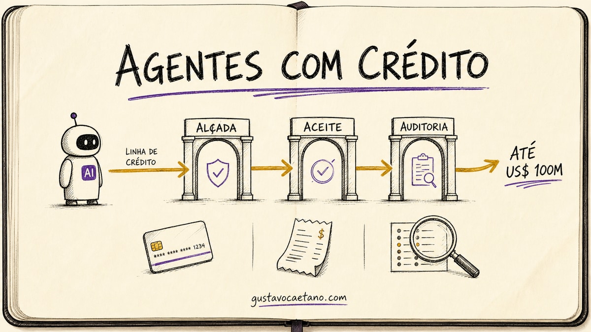 Capa estilo caderno Moleskine com um agente de IA diante de um cofre e três controles de crédito
