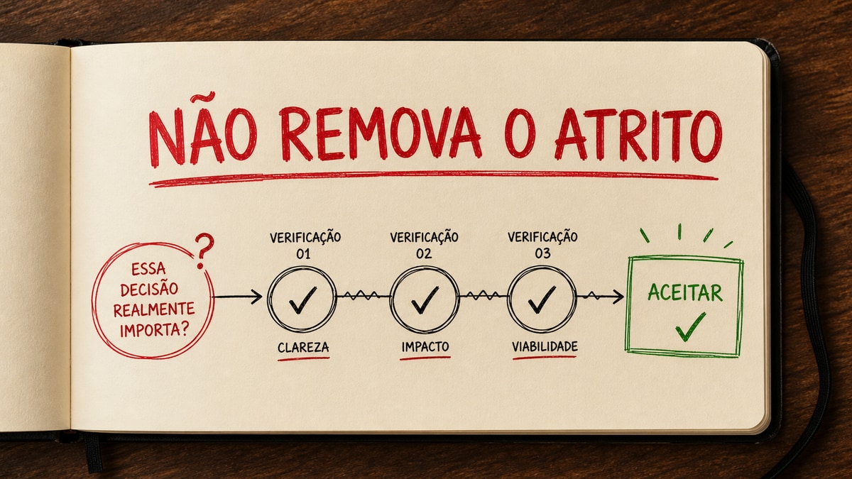 Capa estilo caderno com uma decisão passando por três pontos de verificação antes da execução