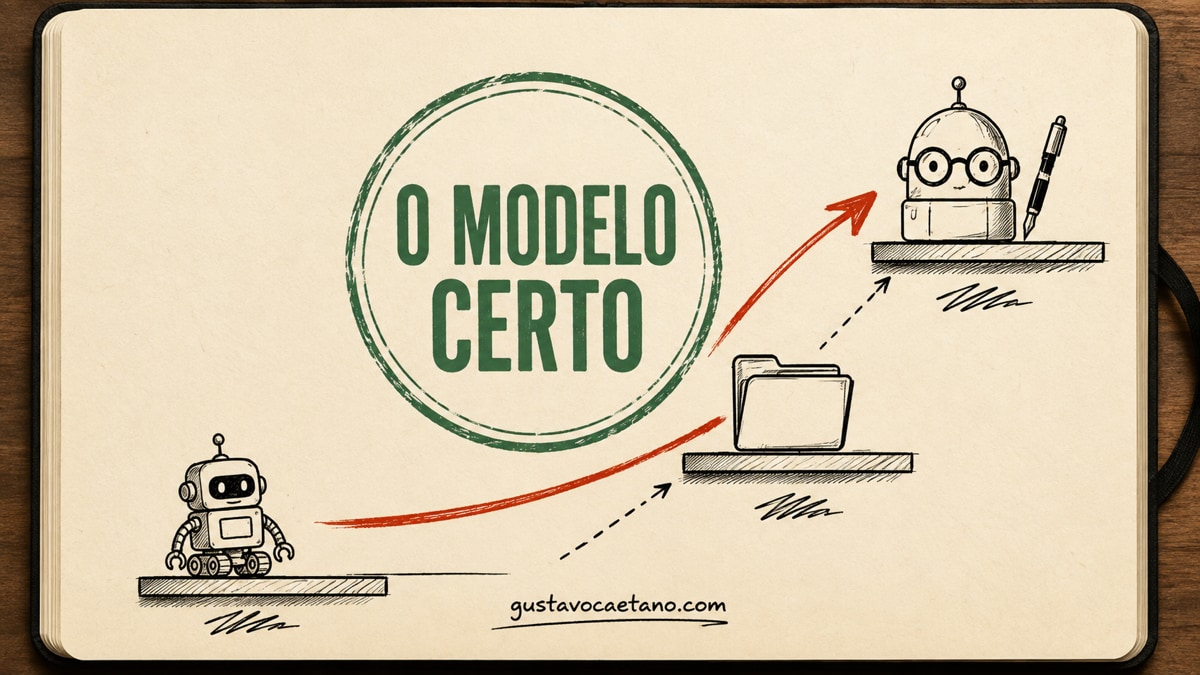 Capa em estilo caderno Moleskine com três trilhas desenhadas à mão representando os patamares robô, assistente e especialista, e um selo O MODELO CERTO