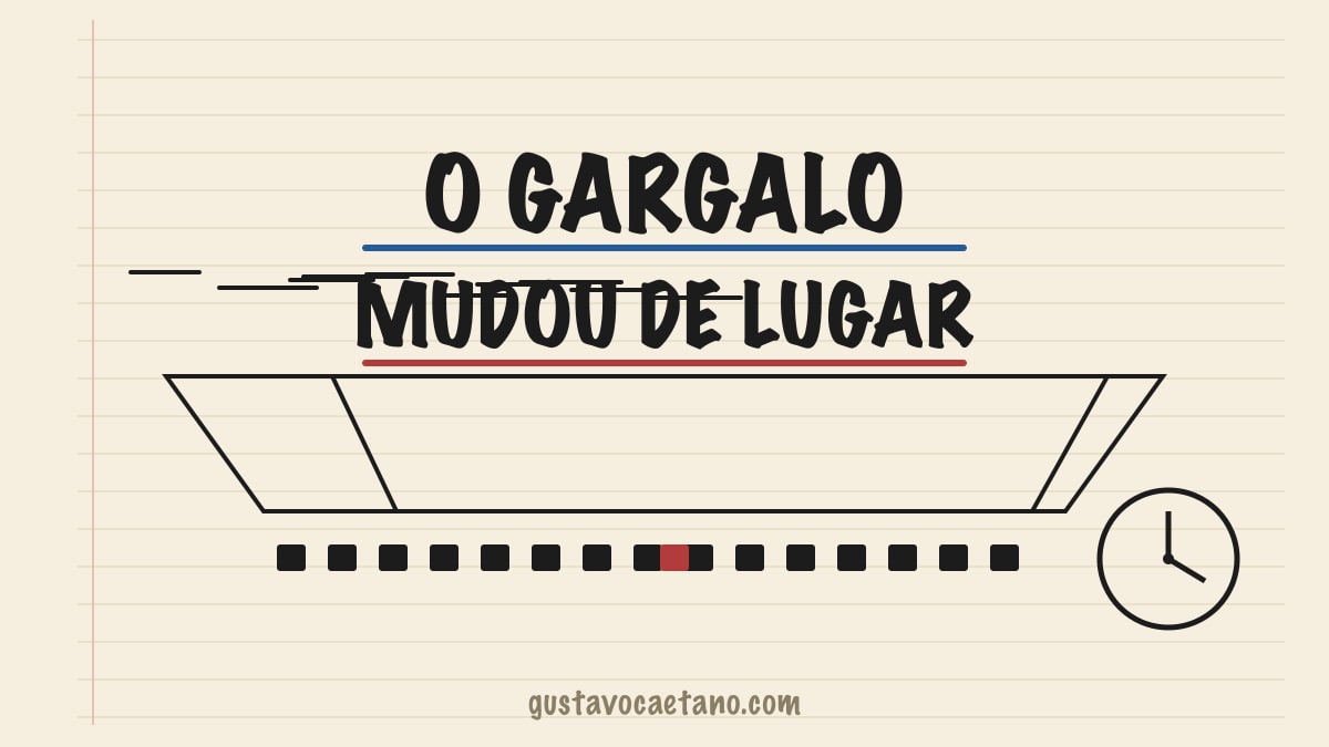 Caderno Founder Notebook com um código que vira um funil apontando para uma fila de testes e um relógio, sob o título O gargalo mudou de lugar