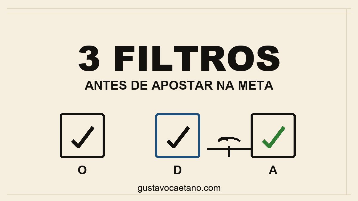 Caderno moleskine aberto com um cenário de plataformas de IA e o título 3 filtros antes de apostar, com a assinatura gustavocaetano.com
