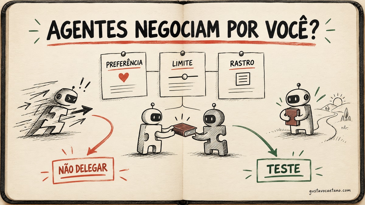 Capa Founder Notebook sobre agentes negociando por pessoas, com preferência, limite e rastro