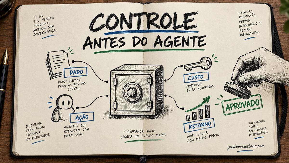 Capa em estilo caderno de fundador com um cofre, agentes e quatro controles de acesso