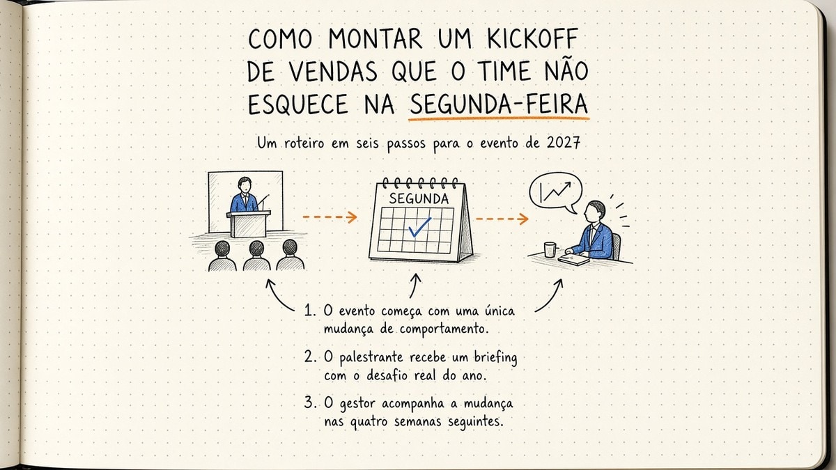 Imagem de capa do artigo: Kickoff de vendas de 2027: como montar um evento que muda o que o time faz na segunda-feira
