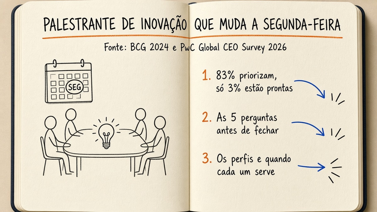 Capa em estilo caderno com o título Palestrante de inovação que muda a segunda-feira e três chamadas numeradas