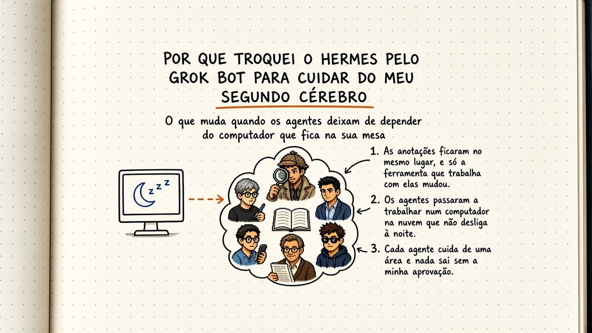 Capa em estilo caderno moleskine explicando por que Gustavo Caetano trocou o Hermes pelo Grok Bot para cuidar do segundo cérebro, com um computador desligado, uma nuvem com agentes em volta de um caderno e três chamadas numeradas