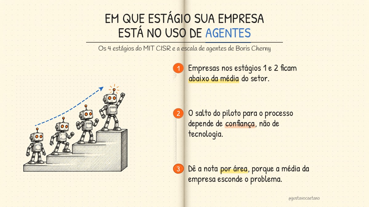 Imagem de capa do artigo: Em que estágio sua empresa está? Como eu meço a maturidade da empresa em quatro níveis e seis perguntas